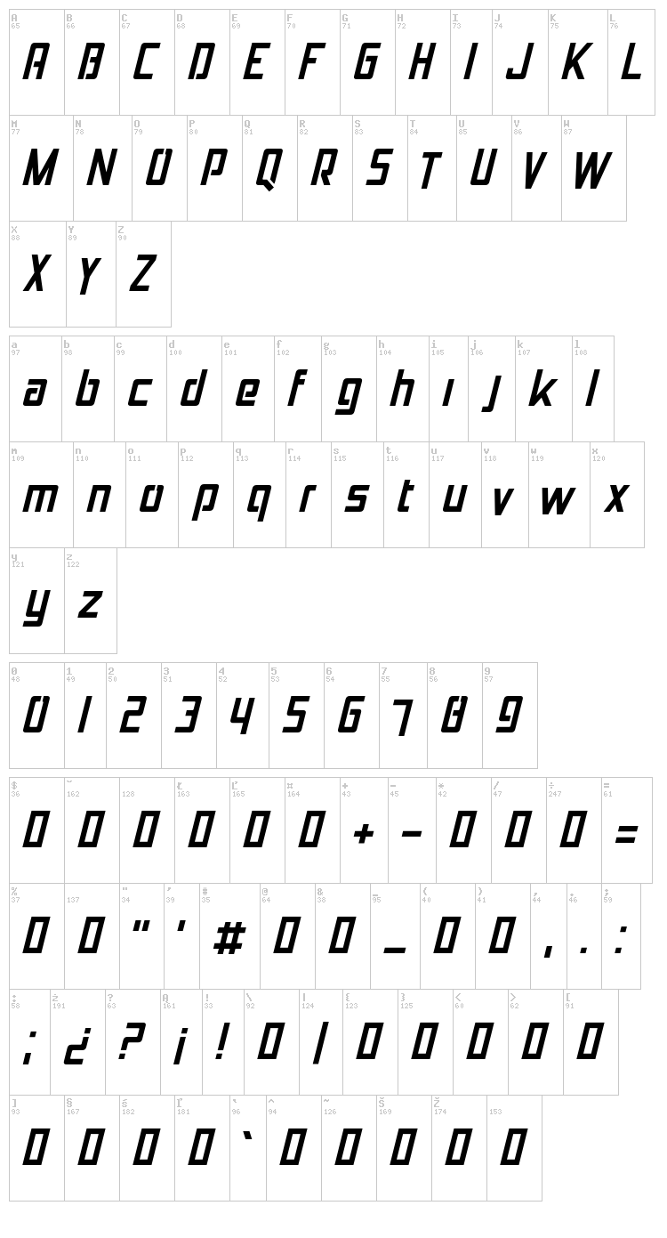 Jolana font map